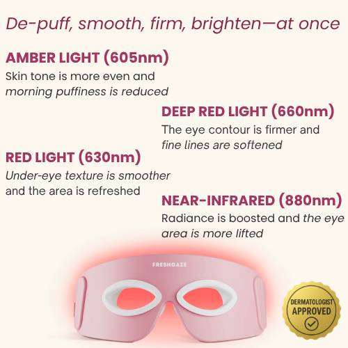 FreshGaze - Make tired eyes look years younger in 3 minutes